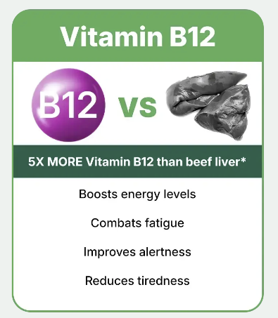 <p>Vitamine B12<br/><br/></p>