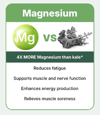 <h3><strong>Magnesium</strong></h3>
